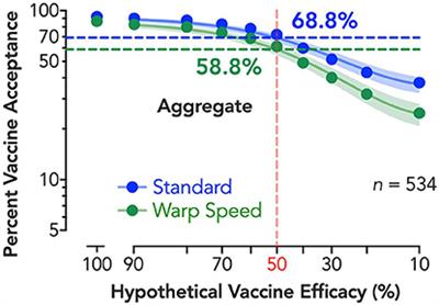 Quantifying the Impact of Public Perceptions on Vaccine Acceptance Using <mark class="highlighted">Behavioral Economics</mark>